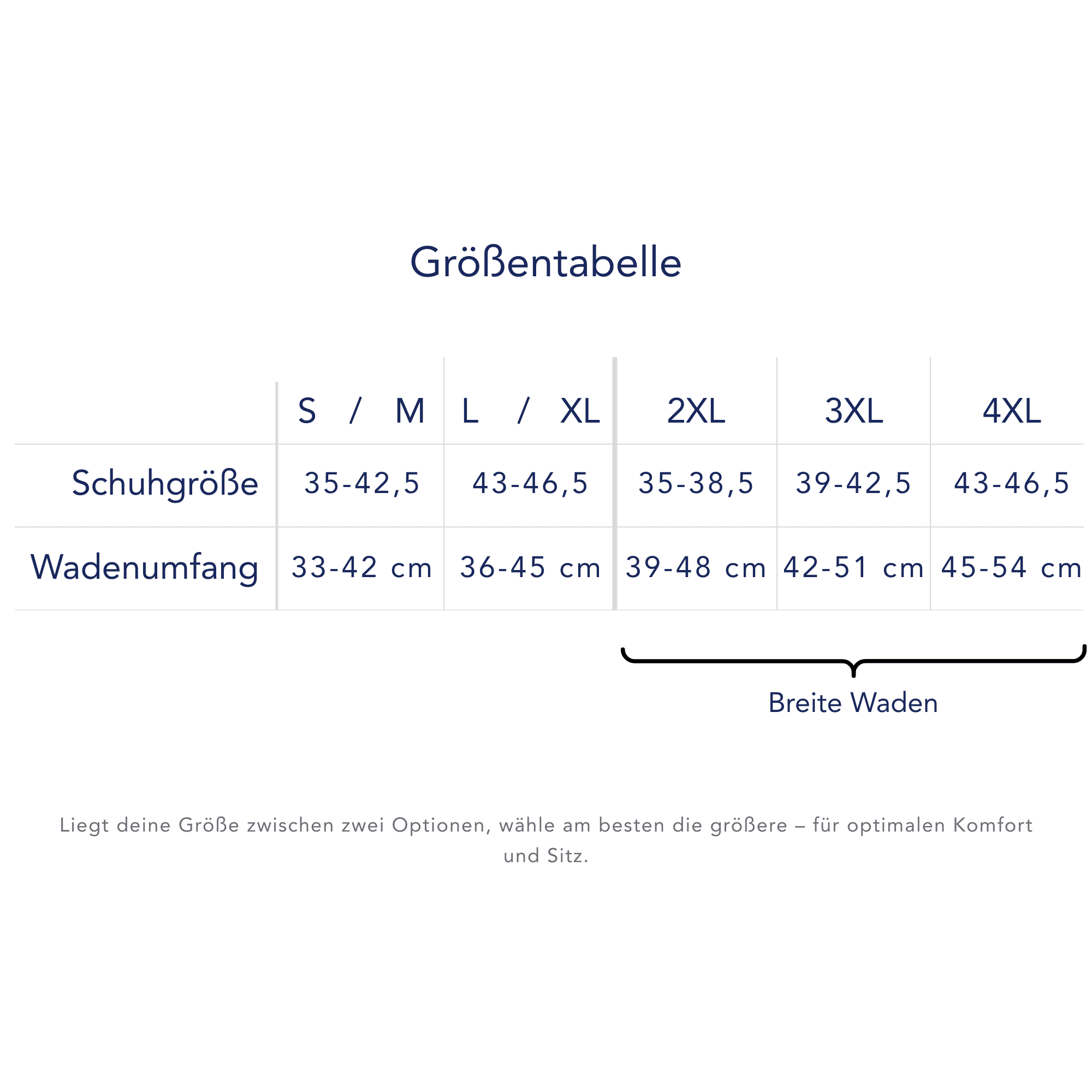Kompressionsstrümpfe Meeresfreude VeinUp