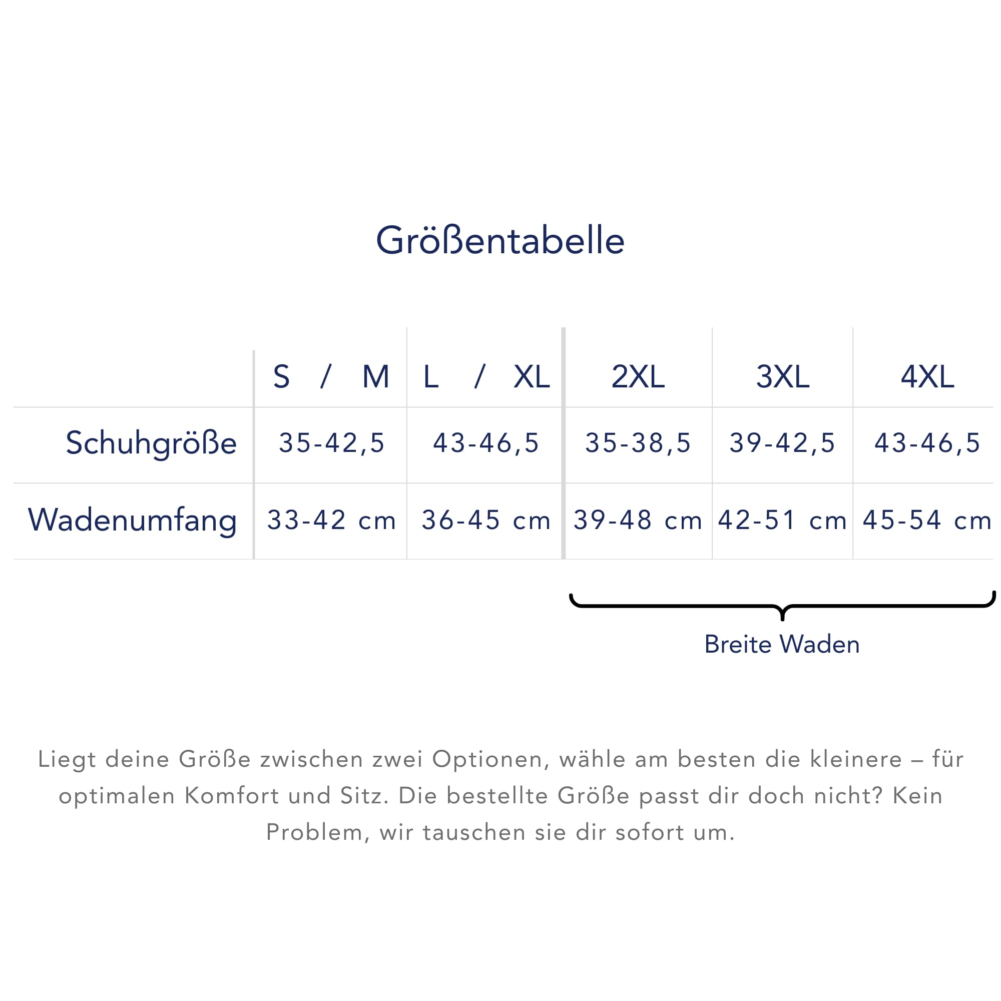 Größentabelle für Kompressionsstrümpfe von S/M bis 4XL – mit Varianten für breite Waden und Angabe von Schuh- und Wadenmaß.