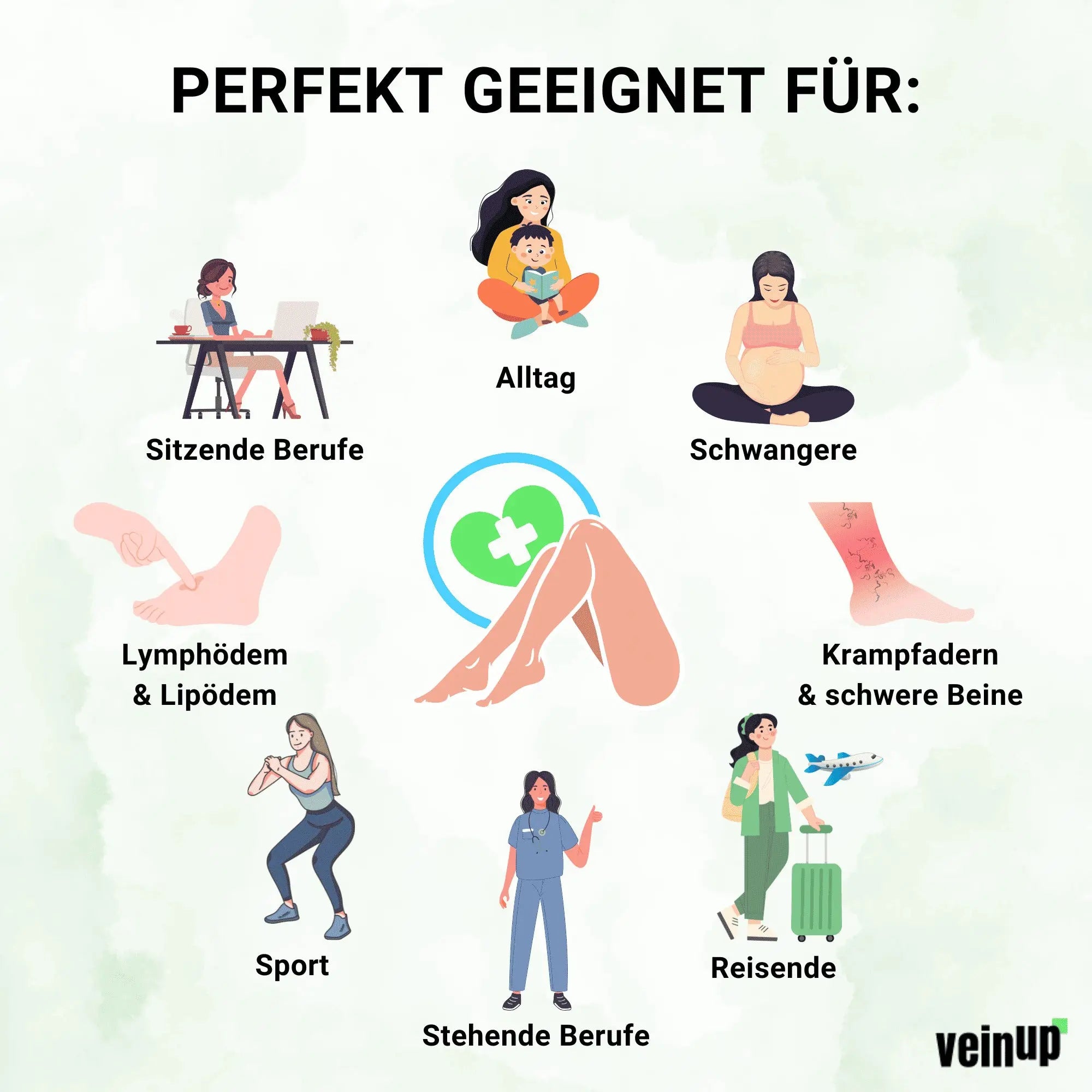 Kompressionsstrümpfe geeignet für Schwangerschaft, Reisen, langes Sitzen und Stehen, Sport, Lipödem und Alltag